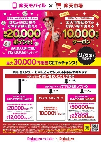 【楽天モバイル×楽天市場】
